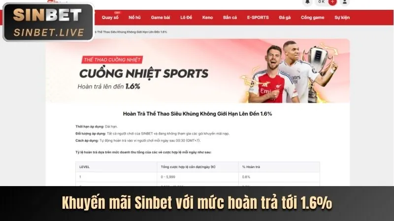 Hướng Dẫn Toàn Diện Khuyến Mãi 33win